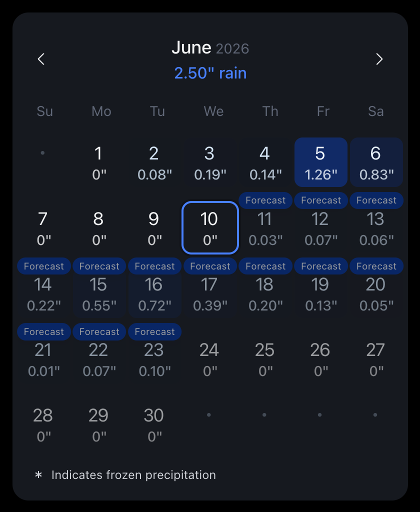 Precip rain calendar showing daily totals and forecast days for June